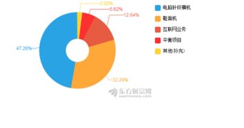慈星股份2018年上半年業績解析 凈利潤下滑22.75%，技術推廣服務成新焦點